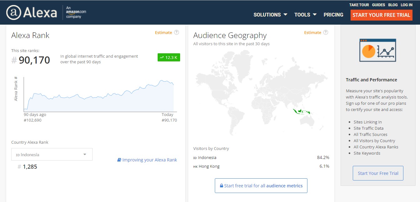 informasi peringkat website 