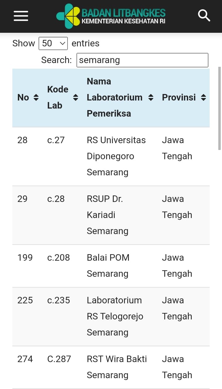 Cara Mencari Lokasi Tes Antigen Terdekat via Aplikasi 4