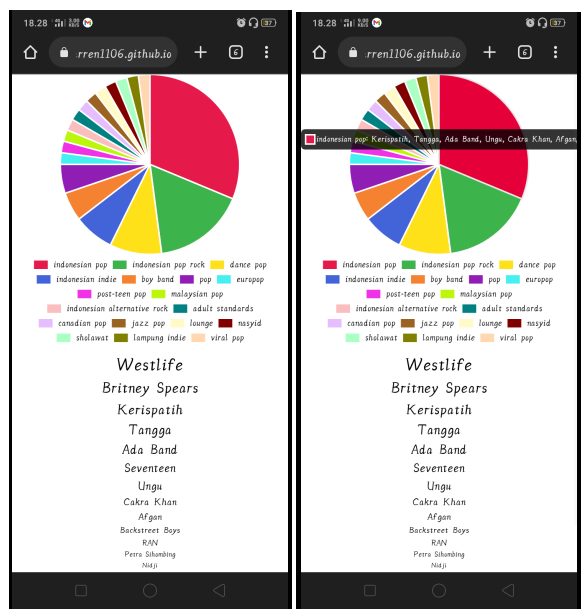 Cara Membuat Spotify Pie Chart Gambar 3